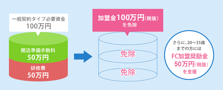支払いイメージ