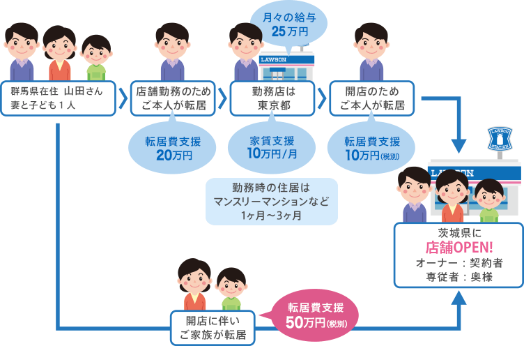支援イメージ