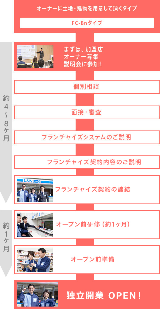 開業ステップFC-Bnタイプ