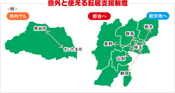 意外と使える転居支援制度