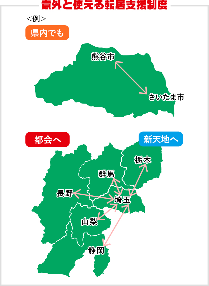 意外と使える転居支援制度